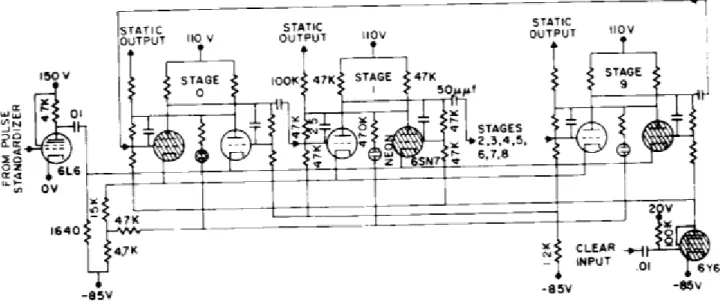 Fig.  Schema  del  contatore  decimale  ad  anello  dell'ENIAC  real- real-izzato mediante valvole termoioniche