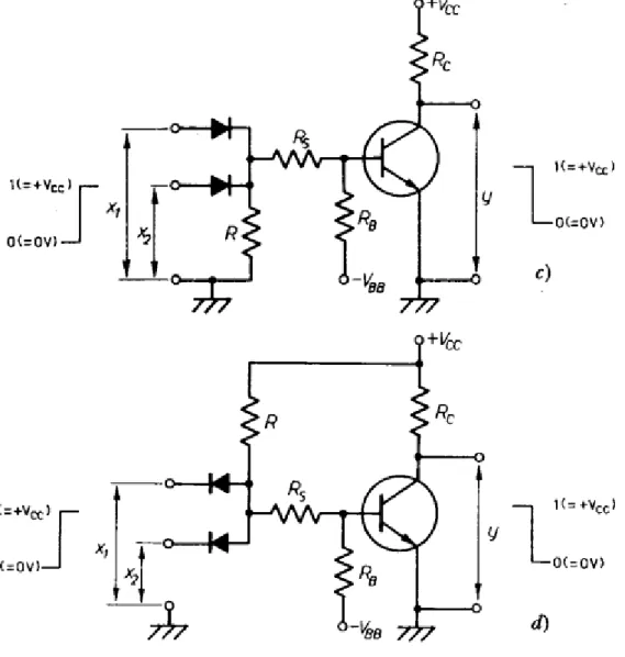 Fig.  Schemi  di  porte  logiche  NOR  e  NAND  basate  sull'uso  di  transistor. 