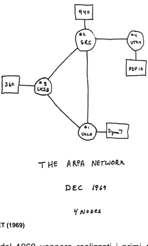 Fig. ARPANET (1969) 