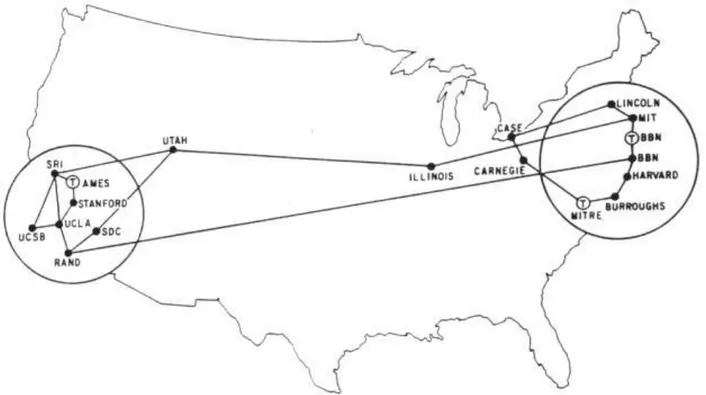 Fig. Arpanet (1971) 