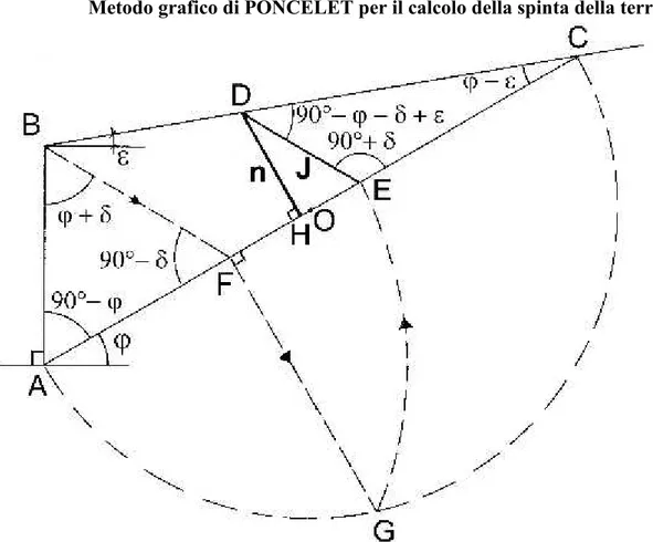 fig. 3 si procede nel seguente modo: