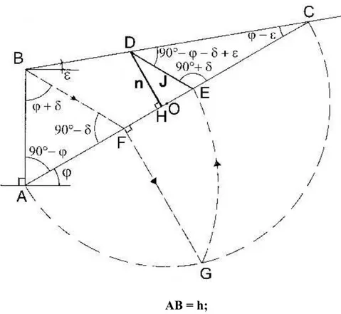 fig. 4 1) si pone: