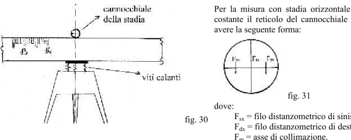 fig. 32    vista dall’alto (il disegno è fatto su un piano che contiene l’asse di collimazione)
