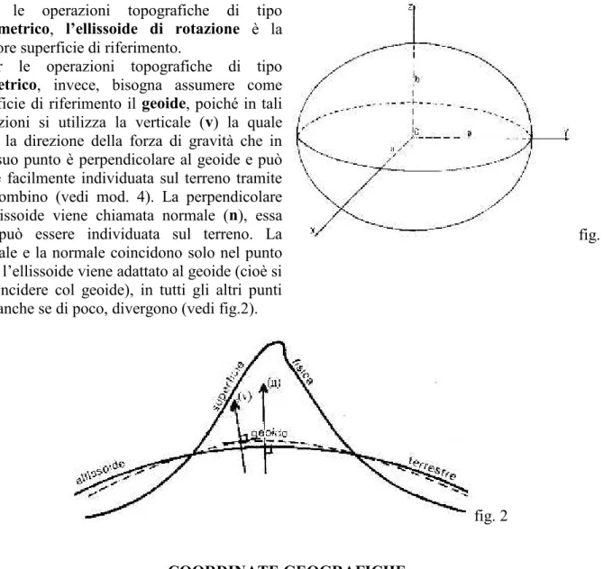 fig. 2 COORDINATE GEOGRAFICHE