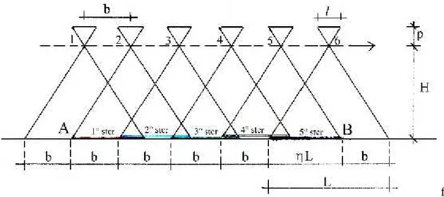 fig. 14 Nella figura 14, come si vede, si è supposto che per ricoprire di stereogrammi il tratto AB siano stati necessari sei fotogrammi perciò:
