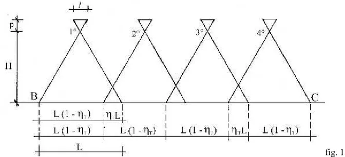 fig. 15 Nella figura 15, come si vede, si è supposto che per ricoprire di strisciate il tratto BC sono state necessarie quattro strisciate perciò: