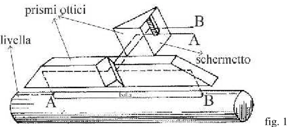 fig. 19 EQUAZIONE DELLA LIVELLA TORICA