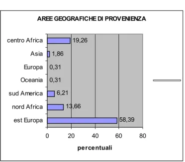 Tabella 2.                Statistiche descrittive 