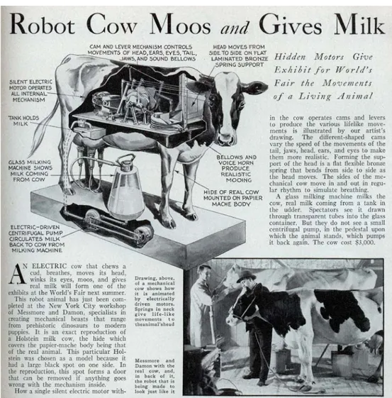 figura 5.  La vacca da latte… la macchina del latte (foto archivio: Popular Science May, 1933)