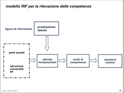 figura di riferimento