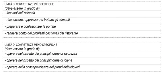 FIGURA DI RIFERIMENTO : operatore servizi cucina  UNITÀ DI COMPETENZA : inserirsi nell’azienda 