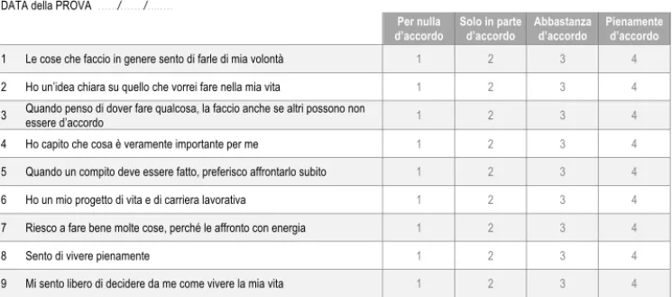 Fig. 6 - Questionario sulle strategie di apprendimento (QSA) 