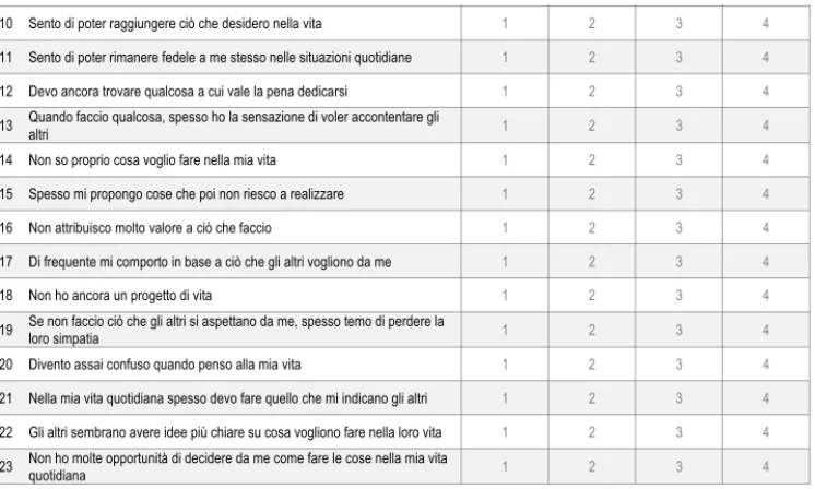 Fig. 6  - Questionario sulle strategie di apprendimento (QSA)