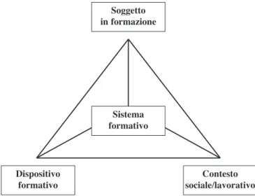 Fig. 1 - Schema di riferimento adottato