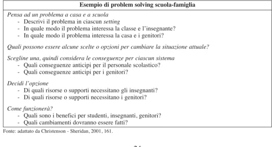 Tab. 4 - Esempio di problem solving scuola-famiglia
