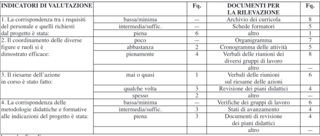 figure e ruoli si è  abbastanza 2 Cronogramma delle attività 5