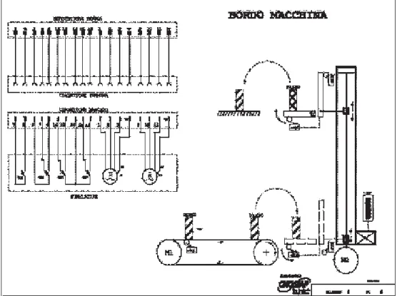 Fig. 1 – Sistema di immagazzinamento pezzi - bordo macchina