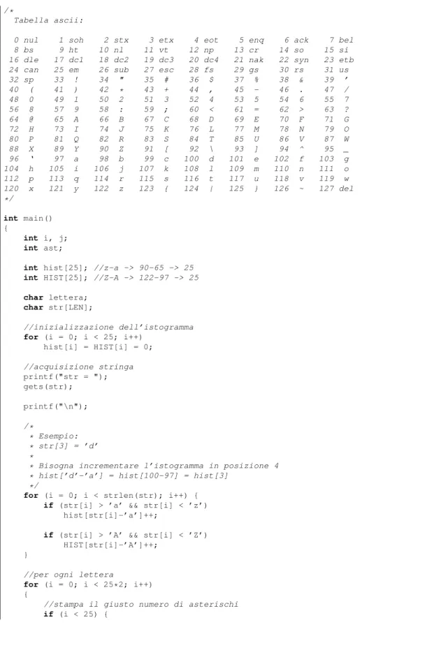 Tabella ascii: