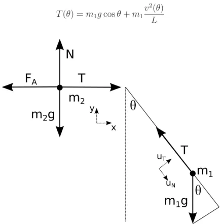 Figura 1: Es 1. Diagramma delle forze.
