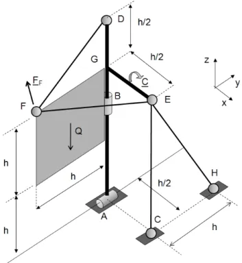 Figura 3: Esempio di struttura in 3D