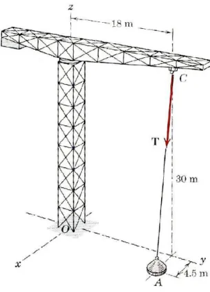 Figura 1: Momento di una forza rispetto ad un punto Si considera la forza del cavo applicata in C.