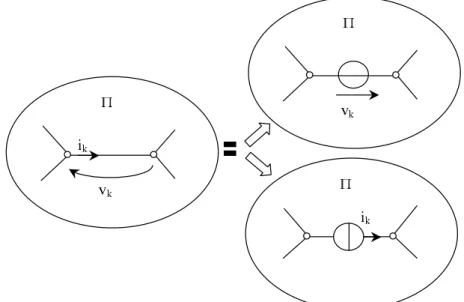 Figura 2.20: Il teorema di sostituzione