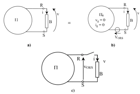 Figura 2.23: Il teorema di Thevenin: a) rete iniziale; b) rete equivalente; c) misura della tensione a vuoto.