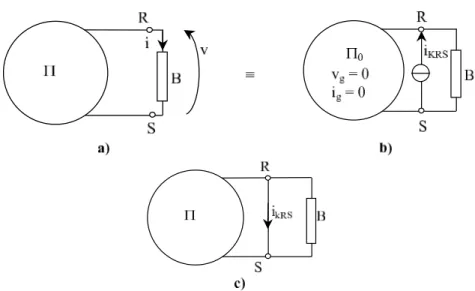 Figura 2.25: Teorema di Norton: a) rete iniziale; b) rete equivalente; c) misura della corrente di corto circuito.