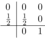 Tabella 2.4: Matrice di Butcher del metodo di Eulero modificato