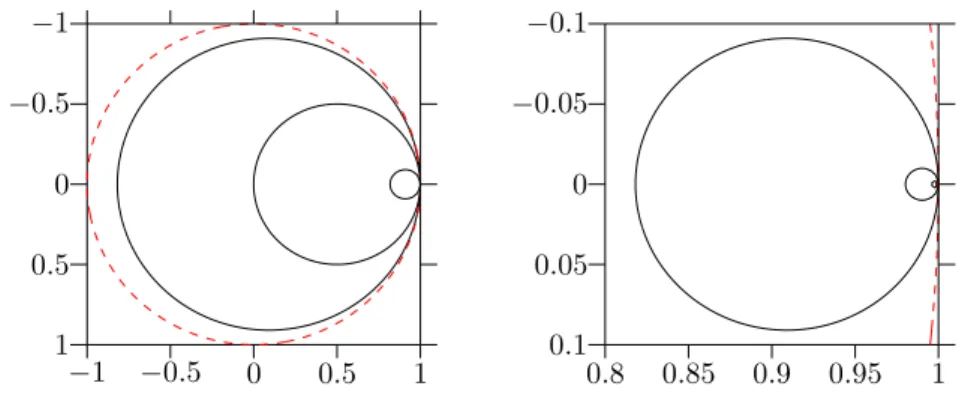 Figura 11.1. A sinistra: le linee di livello di 2πK(x, ξ), per