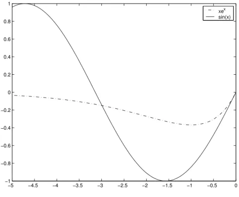 Figura 2.3: grafico dell’esercizio 5