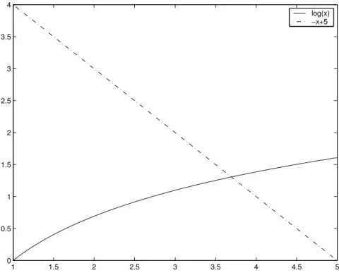 Figura 2.1: grafico dell’esercizio 1a