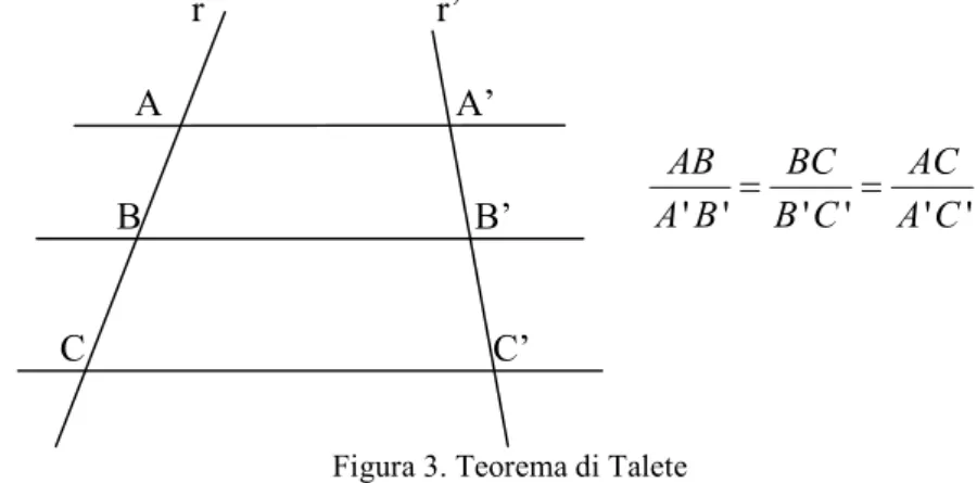 Figura 3. Teorema di Talete 