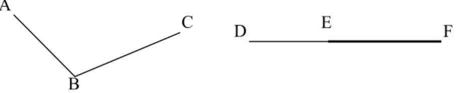 Figura 1. AB e BC sono segmenti consecuti; DE e EF sono segmenti adiacenti. 