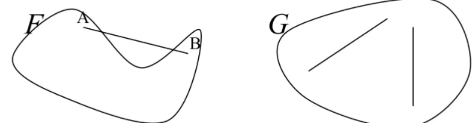 Figura  concava  o  convessa .  Una  figura  si  dice  convessa  se,  considerati  due  qualsiasi  suoi  punti,  il  segmento  che  li  unisce  è  contenuto  nella  figura