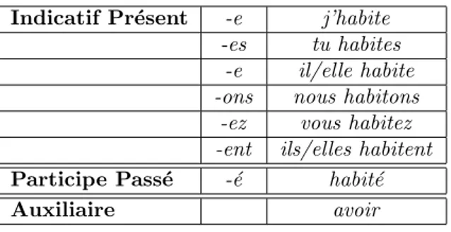 Tabella 3.3: Verbi: Premier Groupe