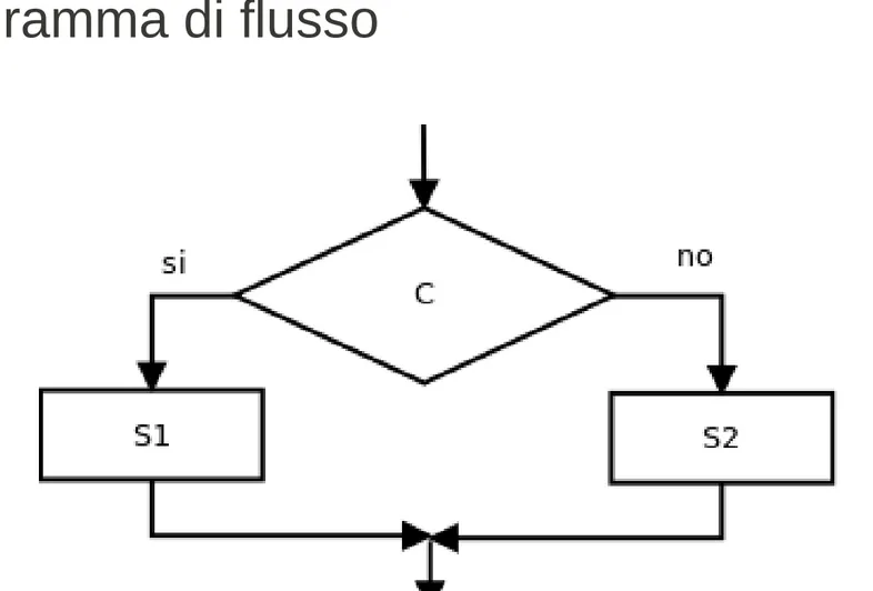 diagramma di flusso