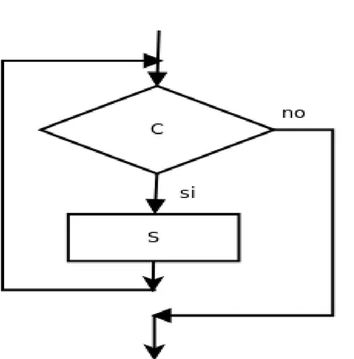 diagramma di flusso