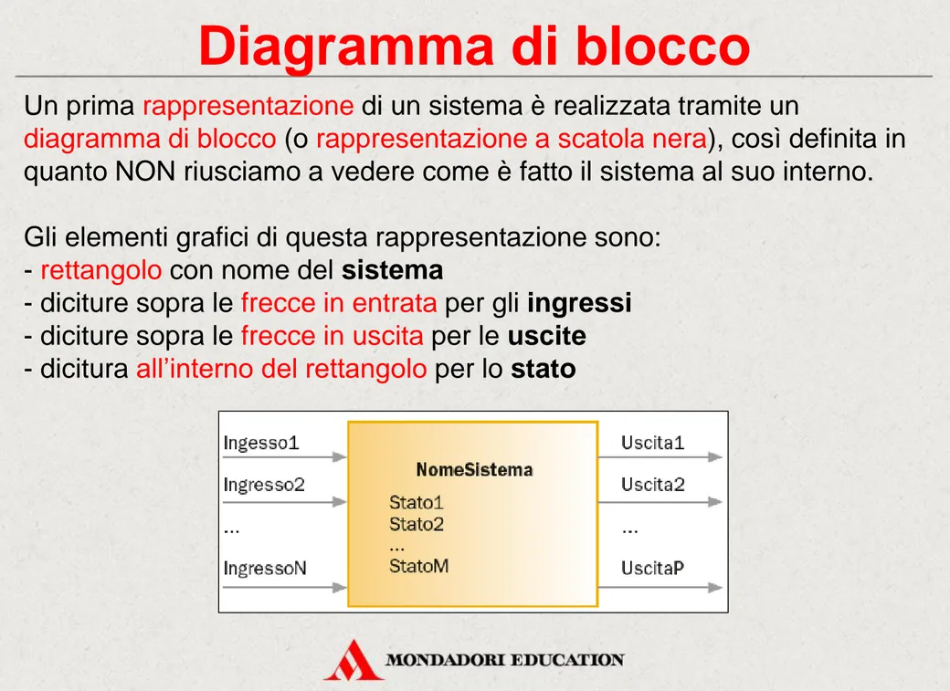 Diagramma di blocco