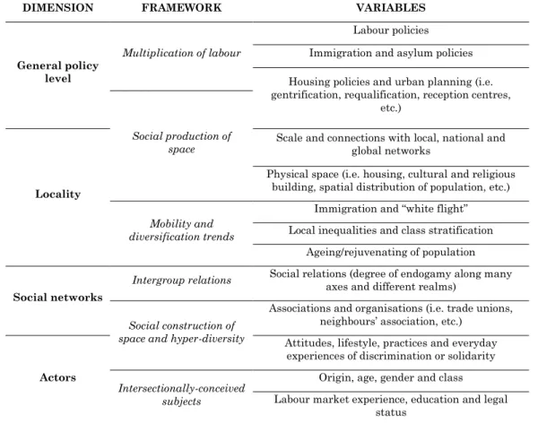 Table 2. Variables to be considered by adopting a comprehensive approach to super- super-diversity