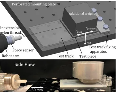 Figure  3.4  Experimental  setup  for  the  friction  tests  of  raw  materials:  schematics  (top)  and  side  view 