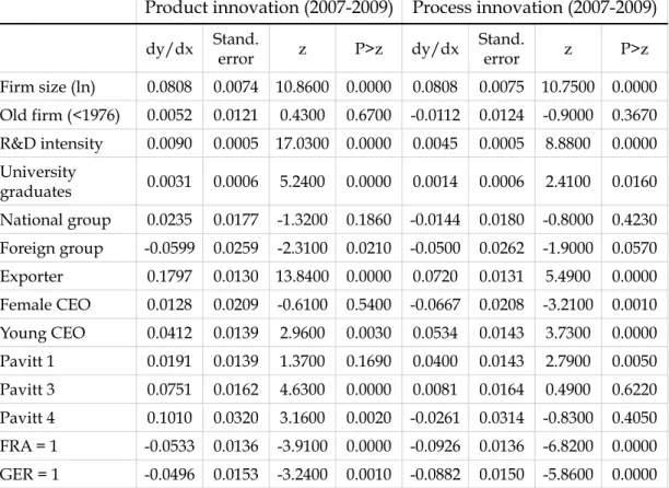 Table 8.  Average marginal effects for product and process innovation