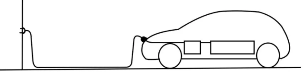 Figure 3.1: Mode 1