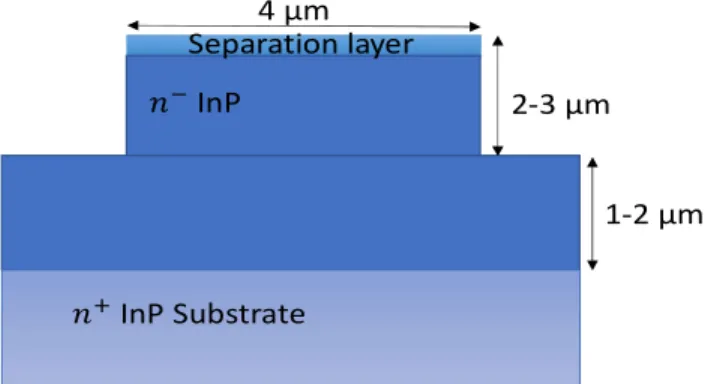 Figure 8:  InP based fiber matched waveguide defined by doping concentration variation  