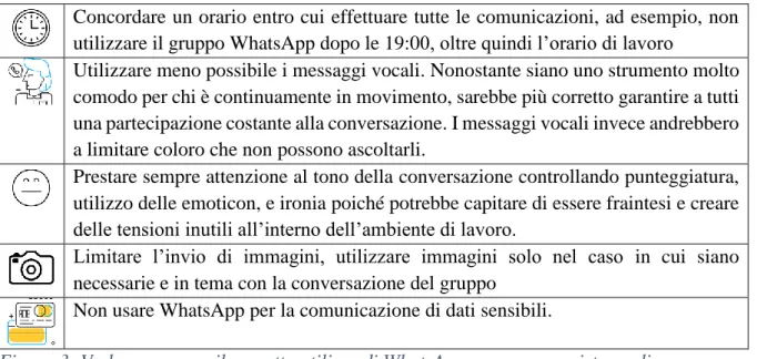 Figura 3- Vademecum per il corretto utilizzo di WhatsApp come nuovo sistema di  comunicazione interna 