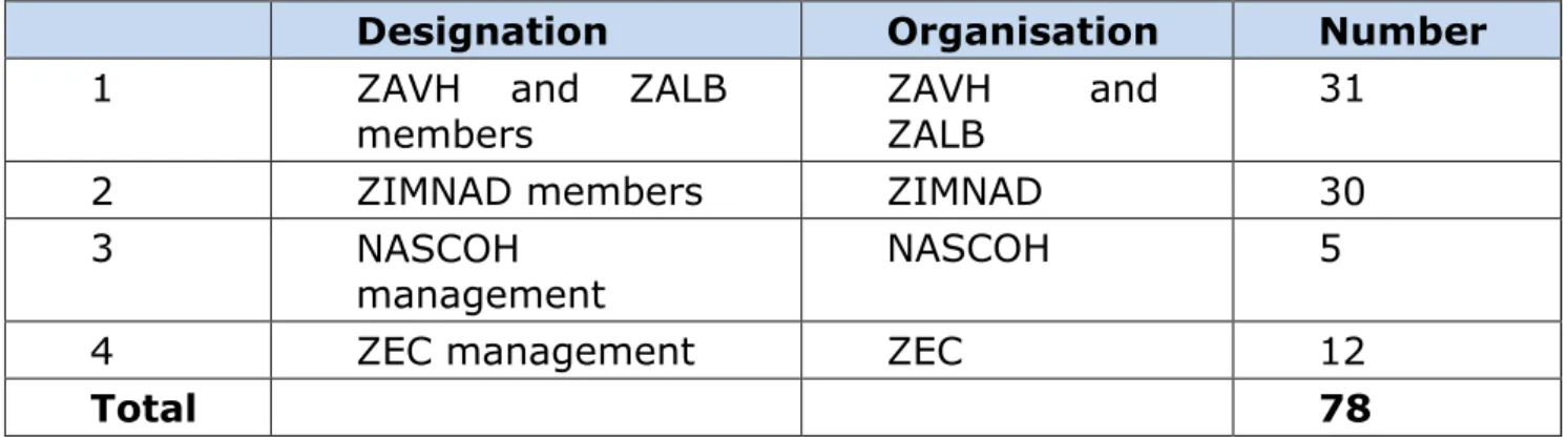 Table 2-Research participants 
