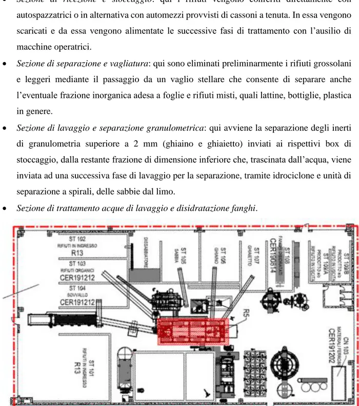 Figura 6:Stralcio della planimetria della piattaforma AVR S.p.A. di Guidonia rappresentante la LINEA 1 per il  trattamento dei rifiuti con tecnologia soil-washing