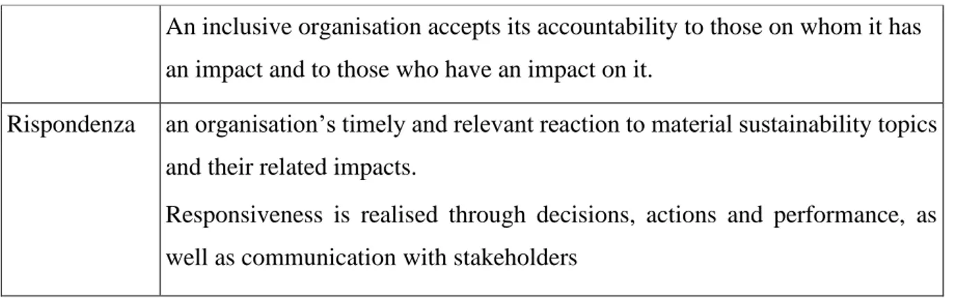 Tabella 8 – Fasi per il processo di Stakeholder engagement (Accountability. 2015) 