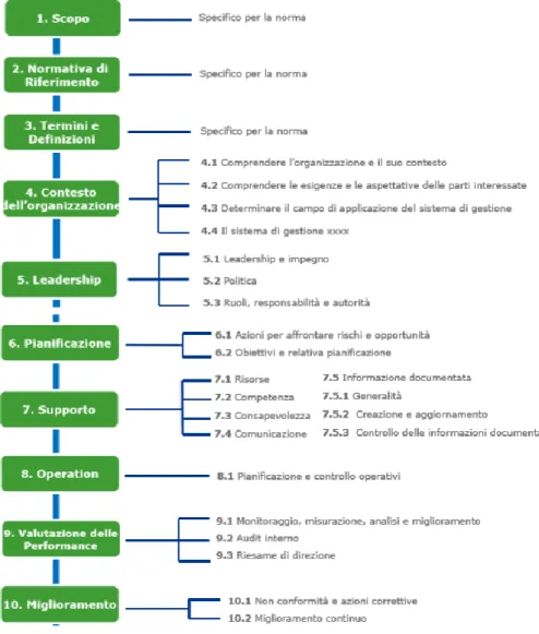 Fig. 6: High Level Structure ( www.uniprofessioni.it).