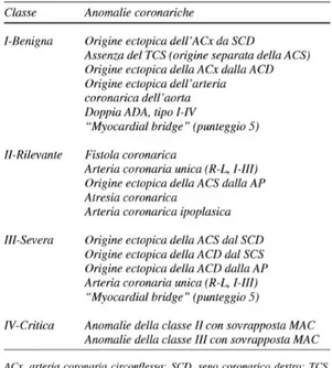 Tabella  1.  Classificazione  delle  anomalie  coronariche  nella  popolazione  adulta  sulla  base 